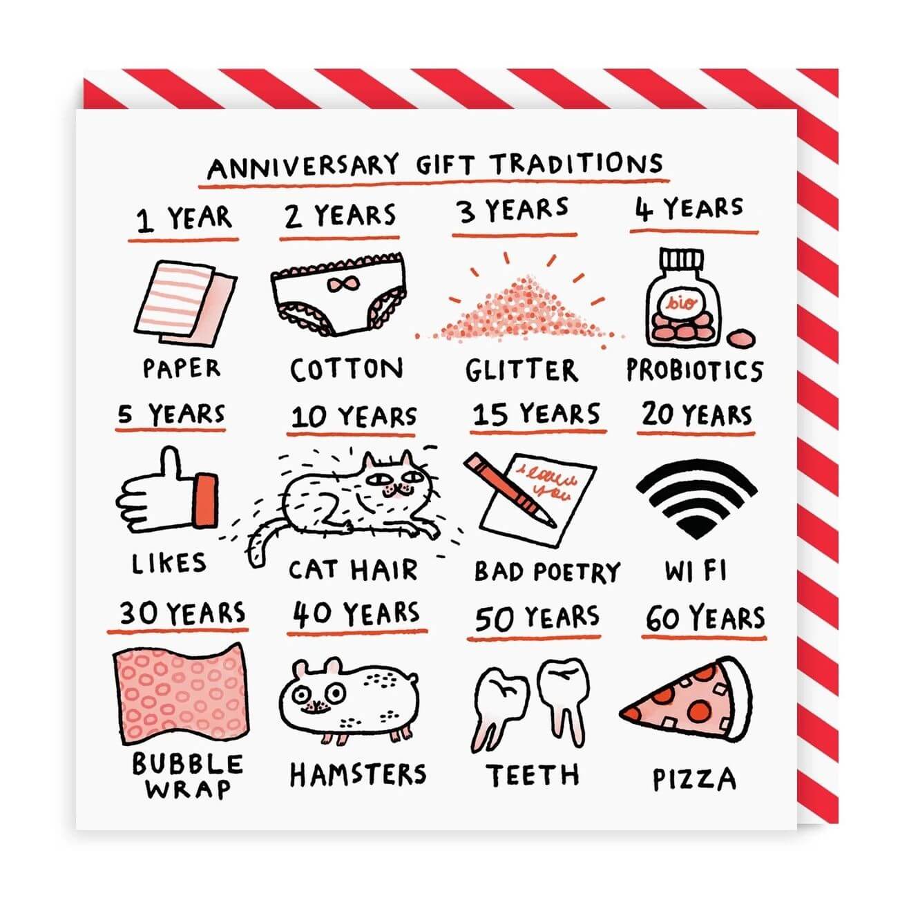 Anniversary Gift Traditions Anniversary Cards Gemma Correll